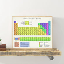 Load image into Gallery viewer, Periodic Table