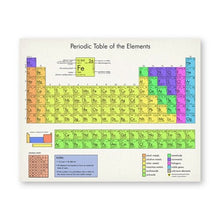 Load image into Gallery viewer, Periodic Table