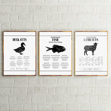 Load image into Gallery viewer, Meat Cuts Diagram