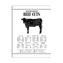 Load image into Gallery viewer, Meat Cuts Diagram