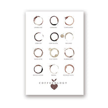 Load image into Gallery viewer, Coffee Types